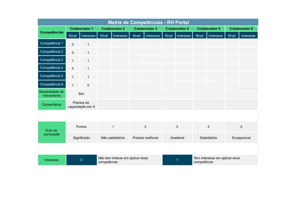 matriz de competências competências e habilidades
