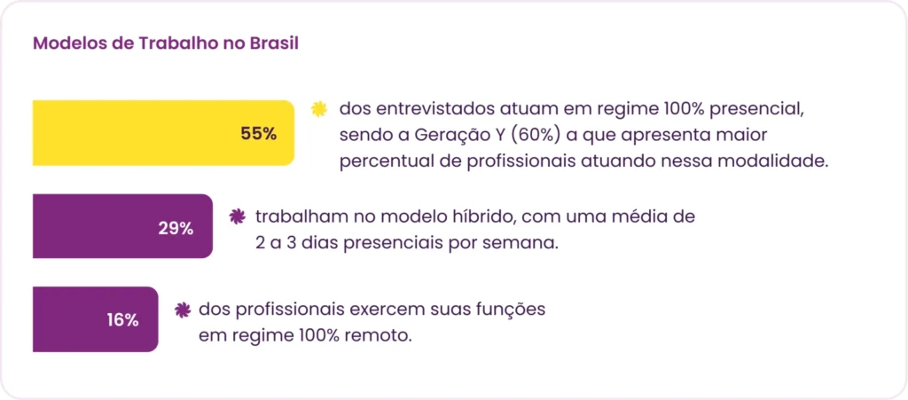 panorama de empreagabilidade Sólides 2025